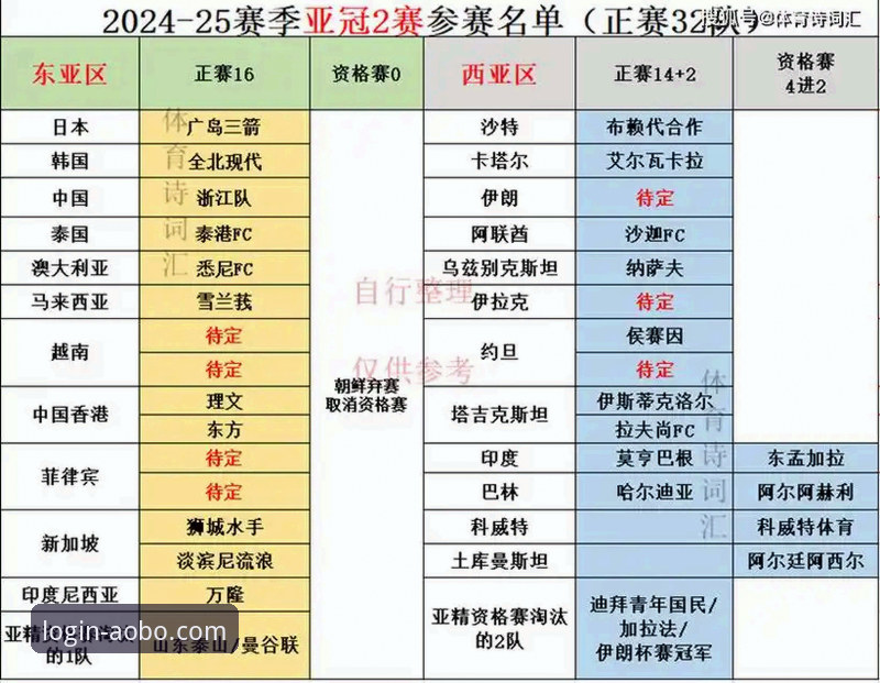 亚冠扩军名额变动操作解析——基于欧博体育平台视角的赛事解读